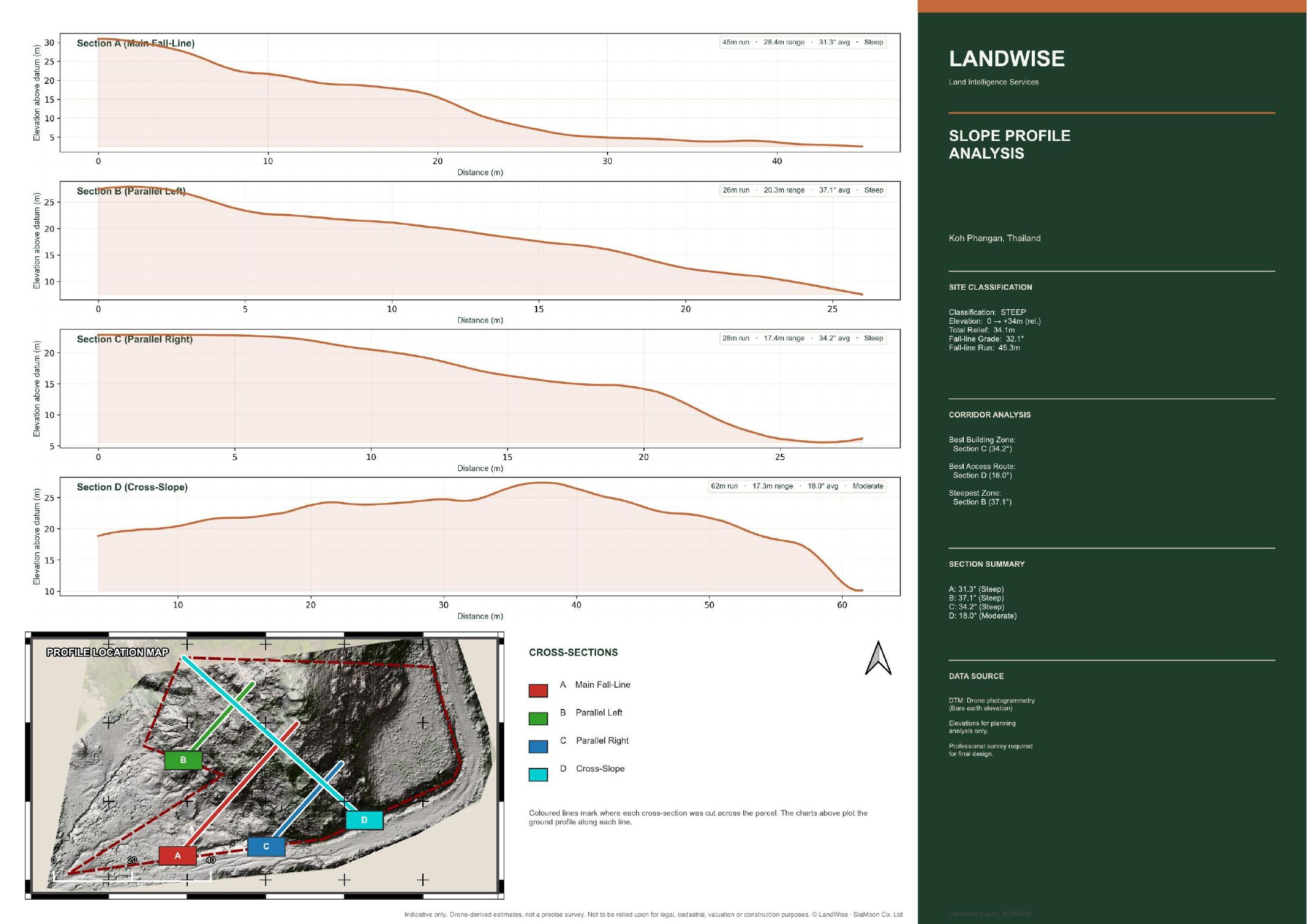 Land Analysis — Sample — page 6 of 10