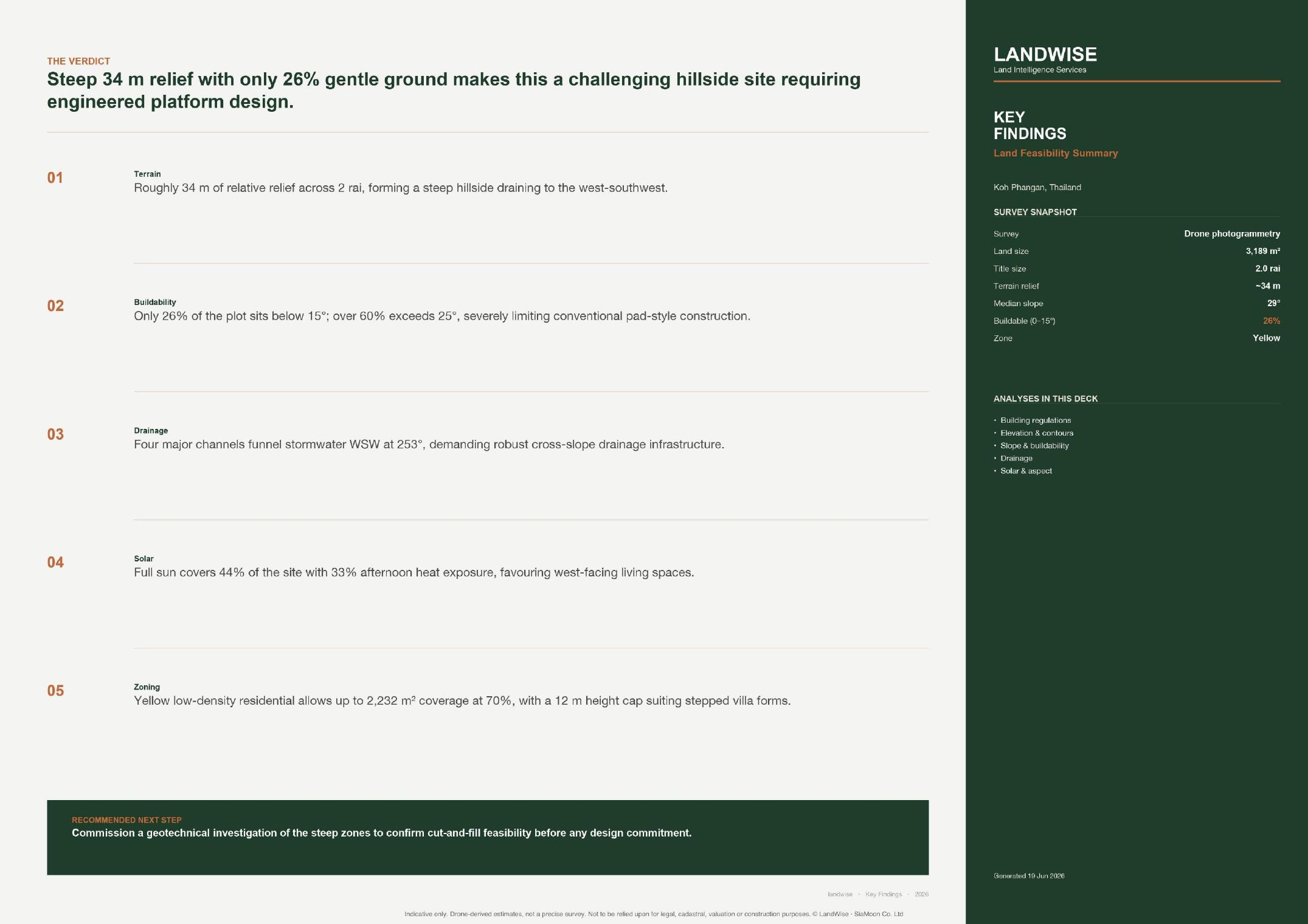 Land Analysis — Sample — page 10 of 10